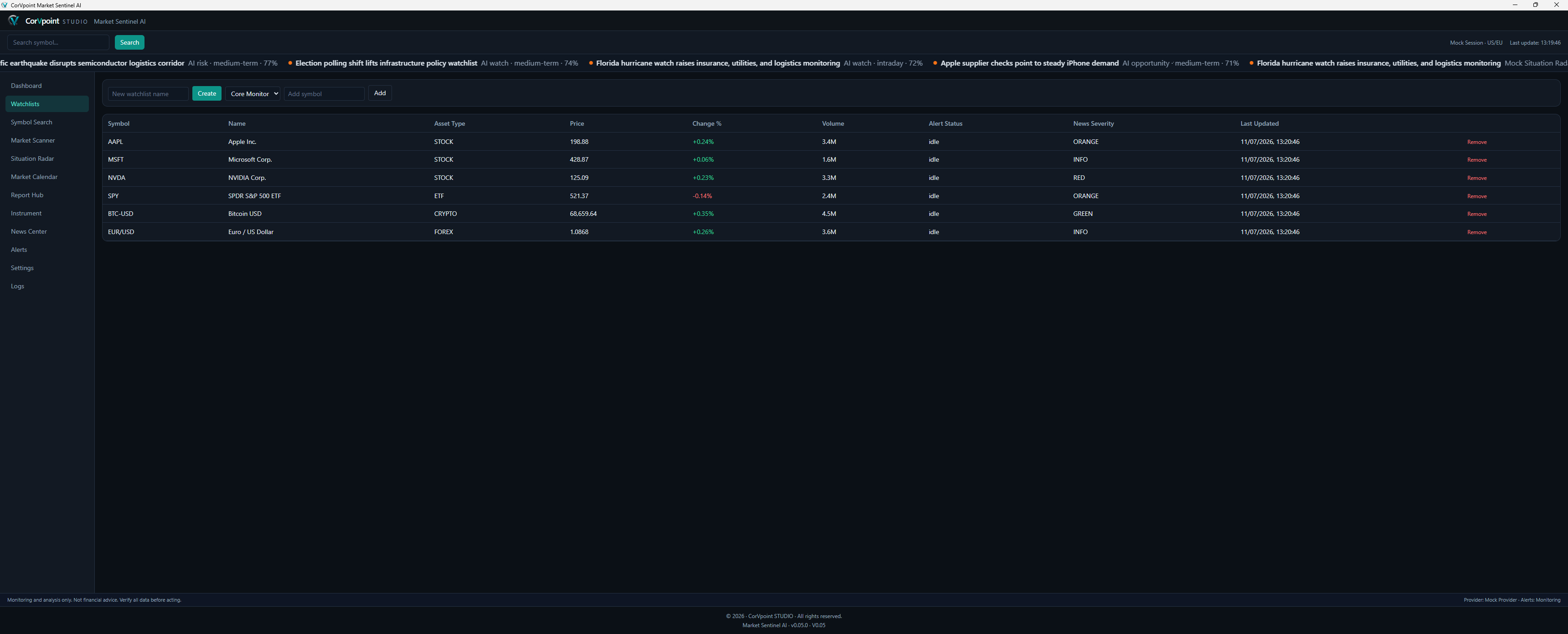 Watchlists for monitored stocks, ETFs, forex, and crypto instruments.