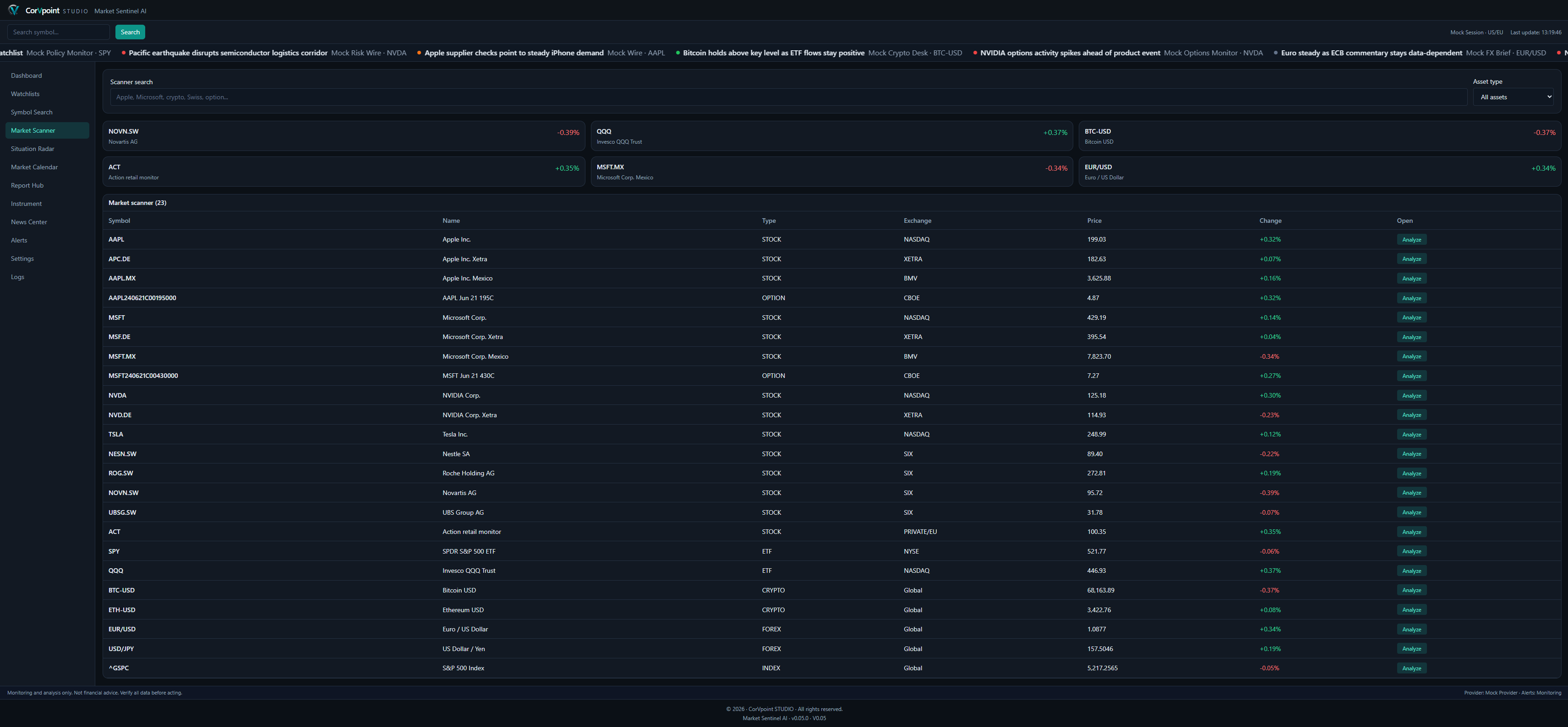 Market scanner for relevant market moves and monitoring candidates.