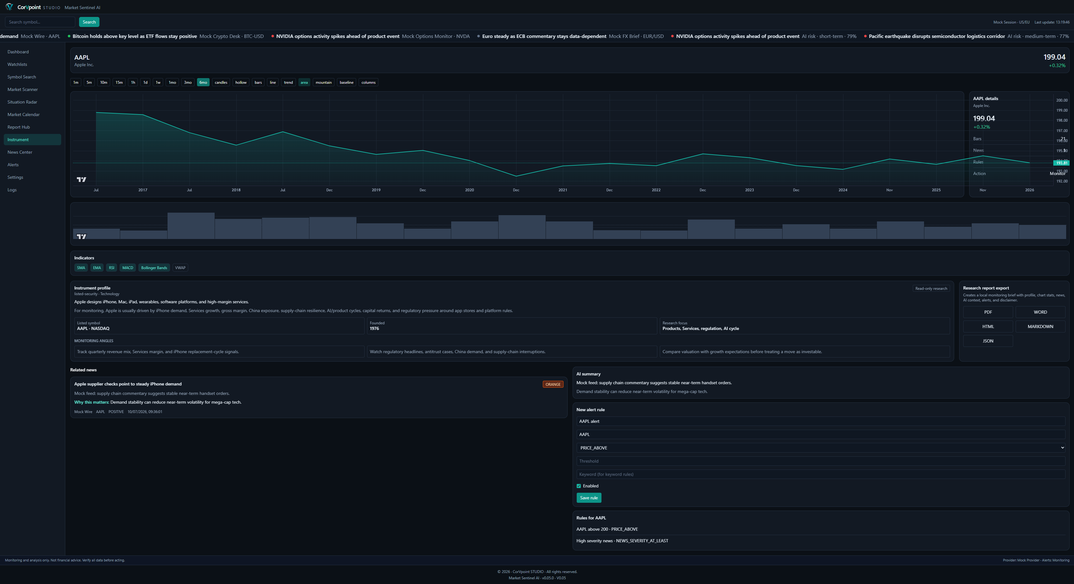 Instrument view with chart, indicators, AI summary, and company context.